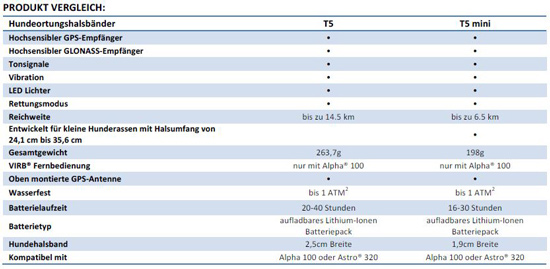 Artikel Bild